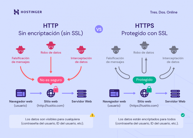 Privacidad y comunicaciones seguras