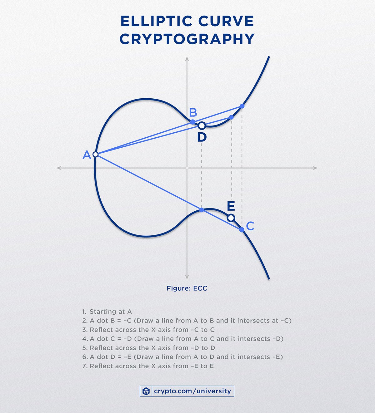 Criptografía de Curvas Elípticas (ECC)